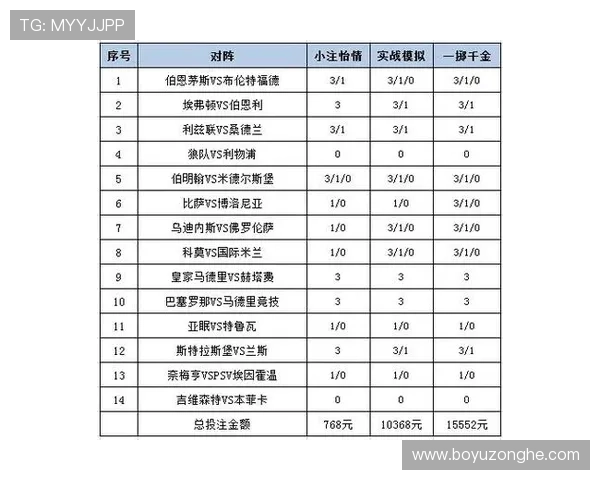 沙巴体育：分析不同体育项目的投注策略与技巧