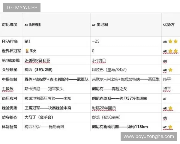 2026年世界杯阿根廷VS奥地利比赛控球率变化趋势及其对比赛结果的影响