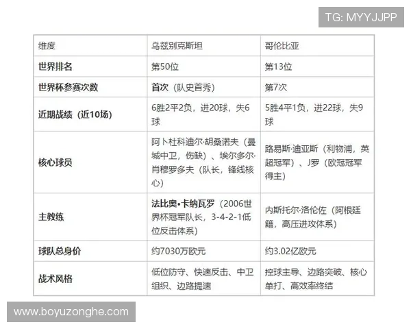 乌兹别克斯坦对哥伦比亚比赛中反击战术的战术布局与比赛胜负关系全面分析 乌兹别克斯坦对哥伦比亚比赛中反击战术的战术布局与比赛胜负关系全面分析